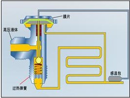 冷庫(kù)感溫包正確安裝
